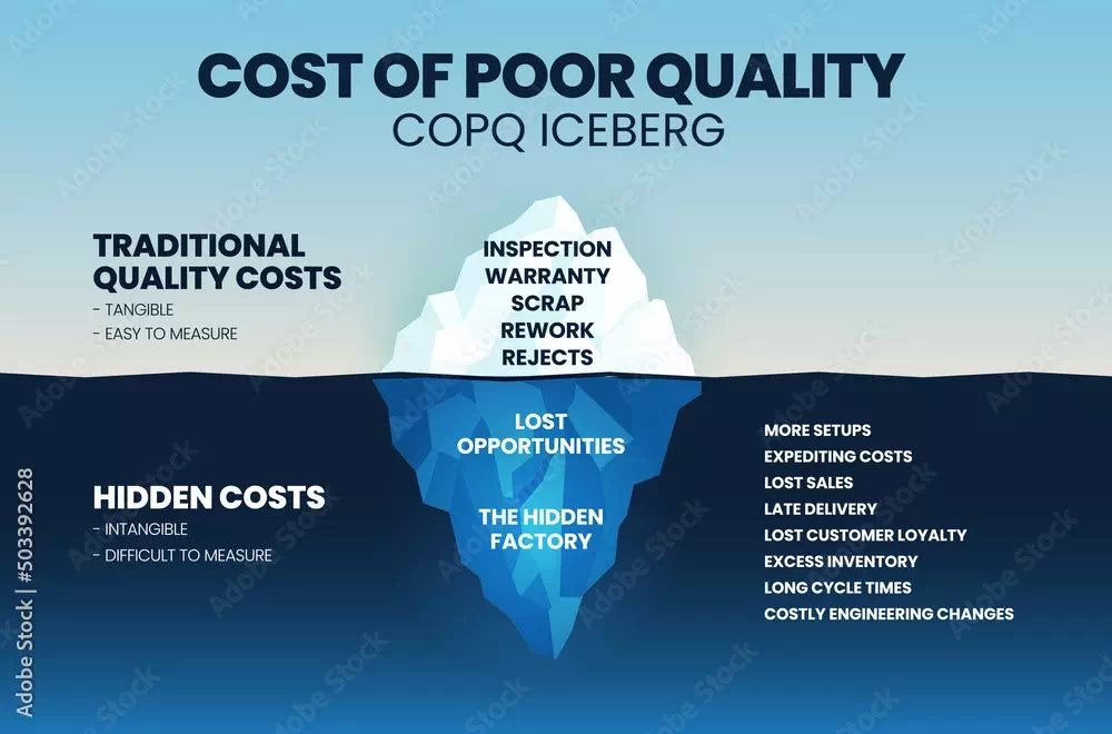 Cost of Quality