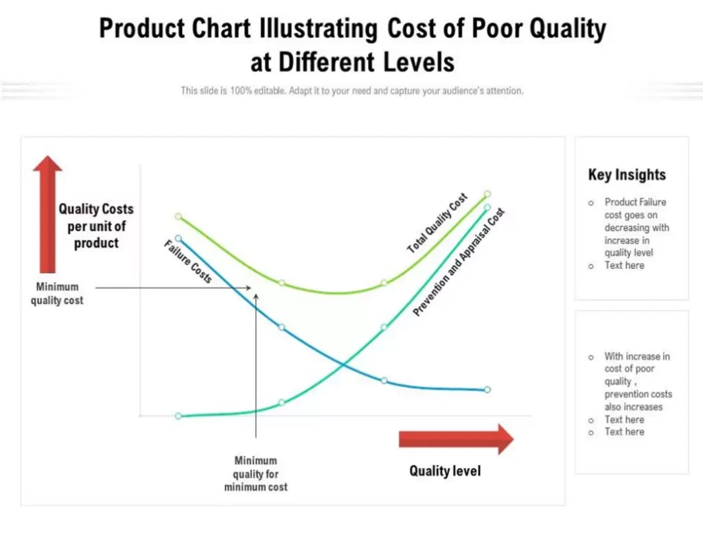 Cost of Quality
