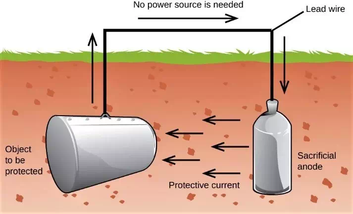 Article Cathodic Protection