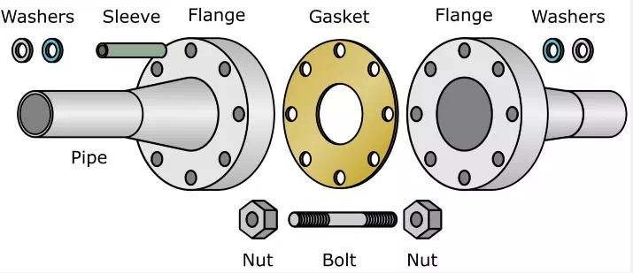 Gasket Identification