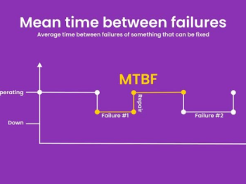 ความน่าเชื่อถือ (Reliability) ของระบบและอุปกรณ์