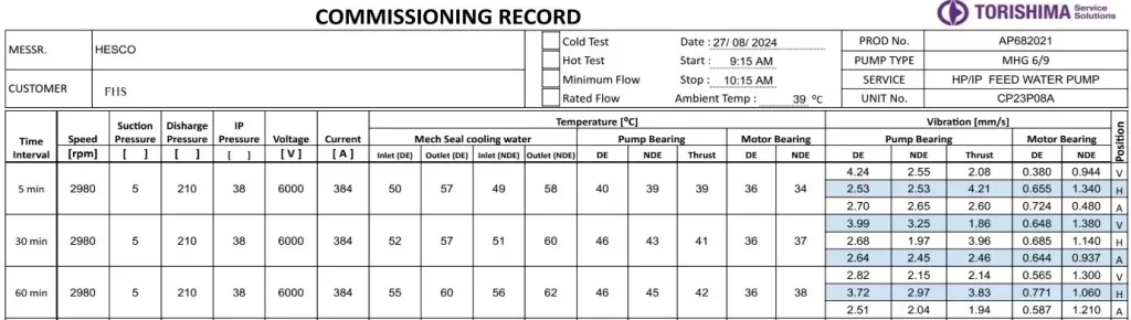 Troubleshooting of Boiler Feed Pump Efficiency Problems