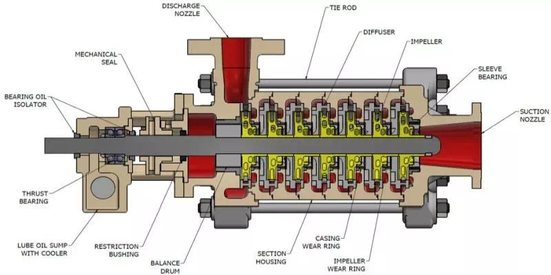 Troubleshooting of Boiler Feed Pump Efficiency Problems
