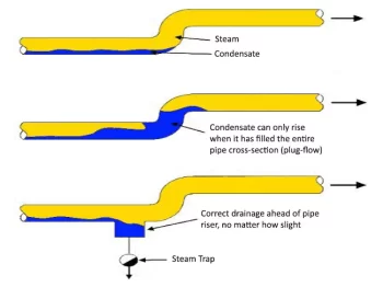 Article Steam Hammer