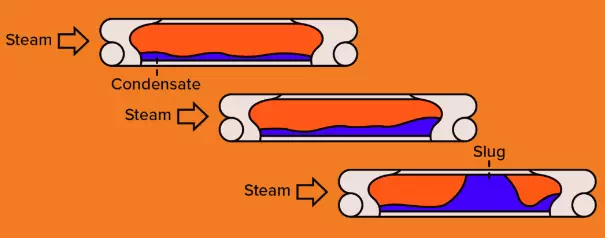 Article Steam Hammer