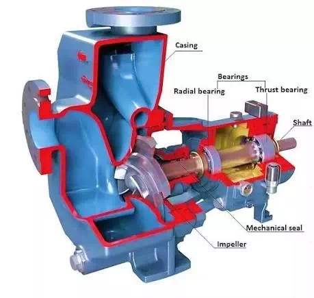 6 Factors to Selecting a New Pump