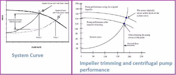 6 Factors to Selecting a New Pump
