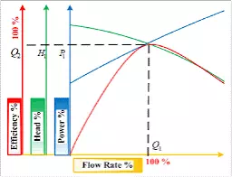 Article Best Efficiency Point