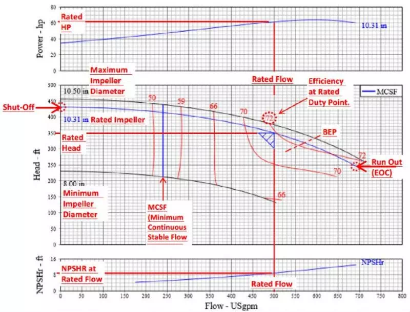 Article Best Efficiency Point