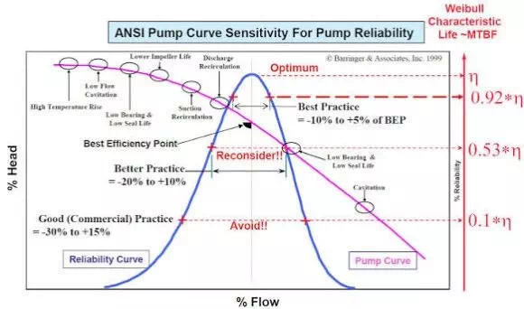 Article Best Efficiency Point