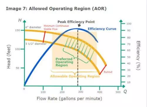 Article Best Efficiency Point