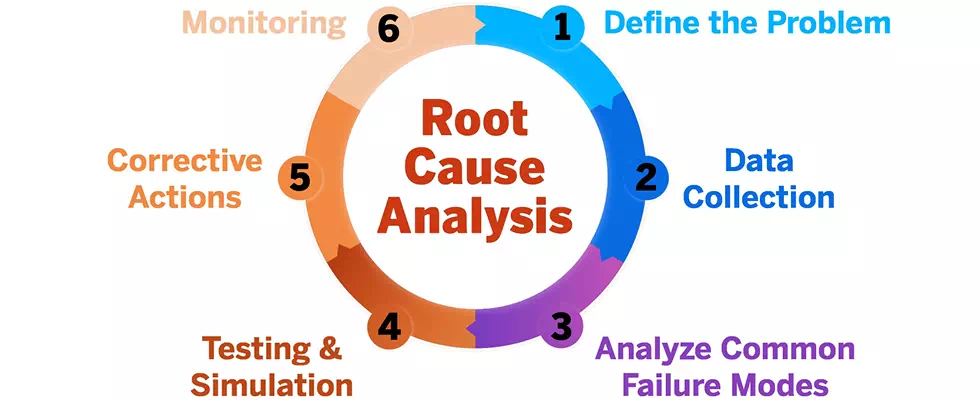 Article Best Efficiency Point