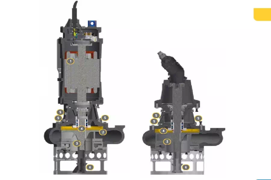 Dragflow Dredging Pump