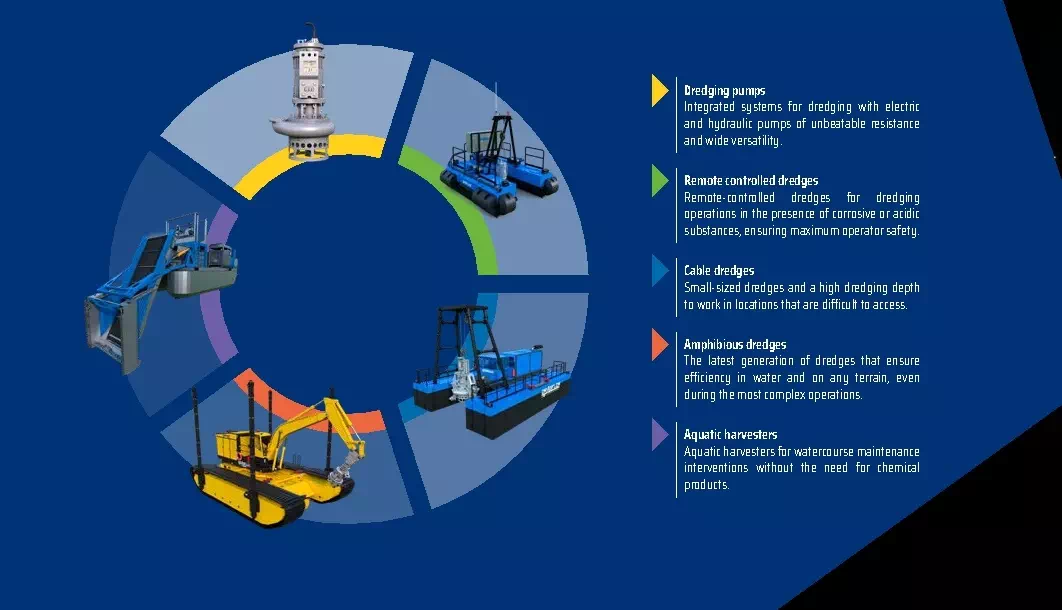 Dragflow Dredging Pumps