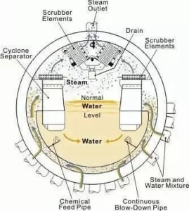 Boiler Steam Drum
