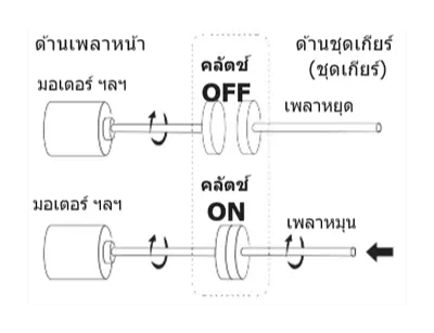คลัทช์ คืออะไร