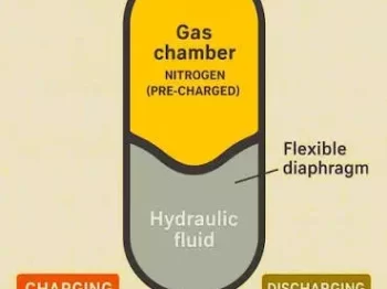 Hydraulic accumulator