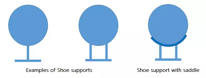 Pipe Support Article