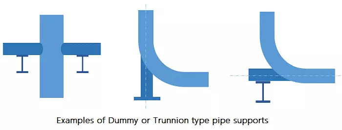 Pipe Support Article