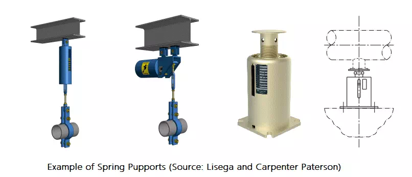 Pipe Support Article