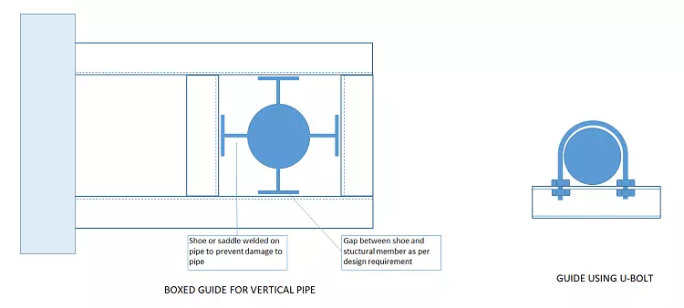 Pipe Support Article