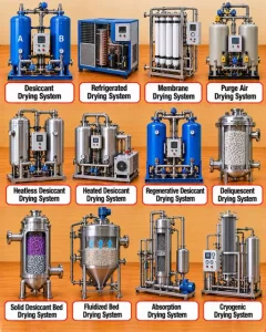 Air and Gas Drying Systems