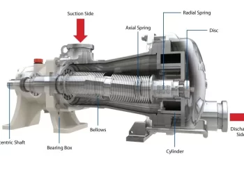 Eccentric disc pump