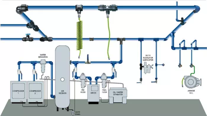Instrument Air System