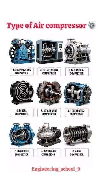 Instrument Air System