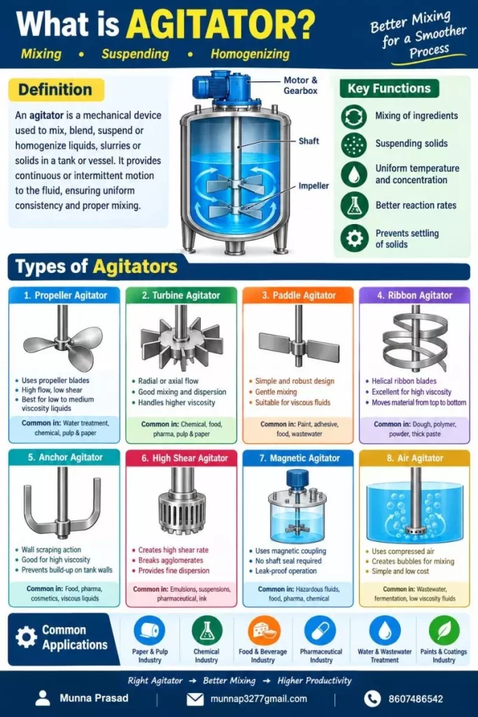 Mixer/ Agitator