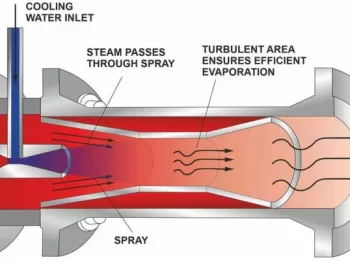 Steam Desuperheater